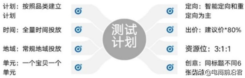 淘宝卖家该如何利用直通车让新品成功入池，快速引爆店铺自然流量 第5张