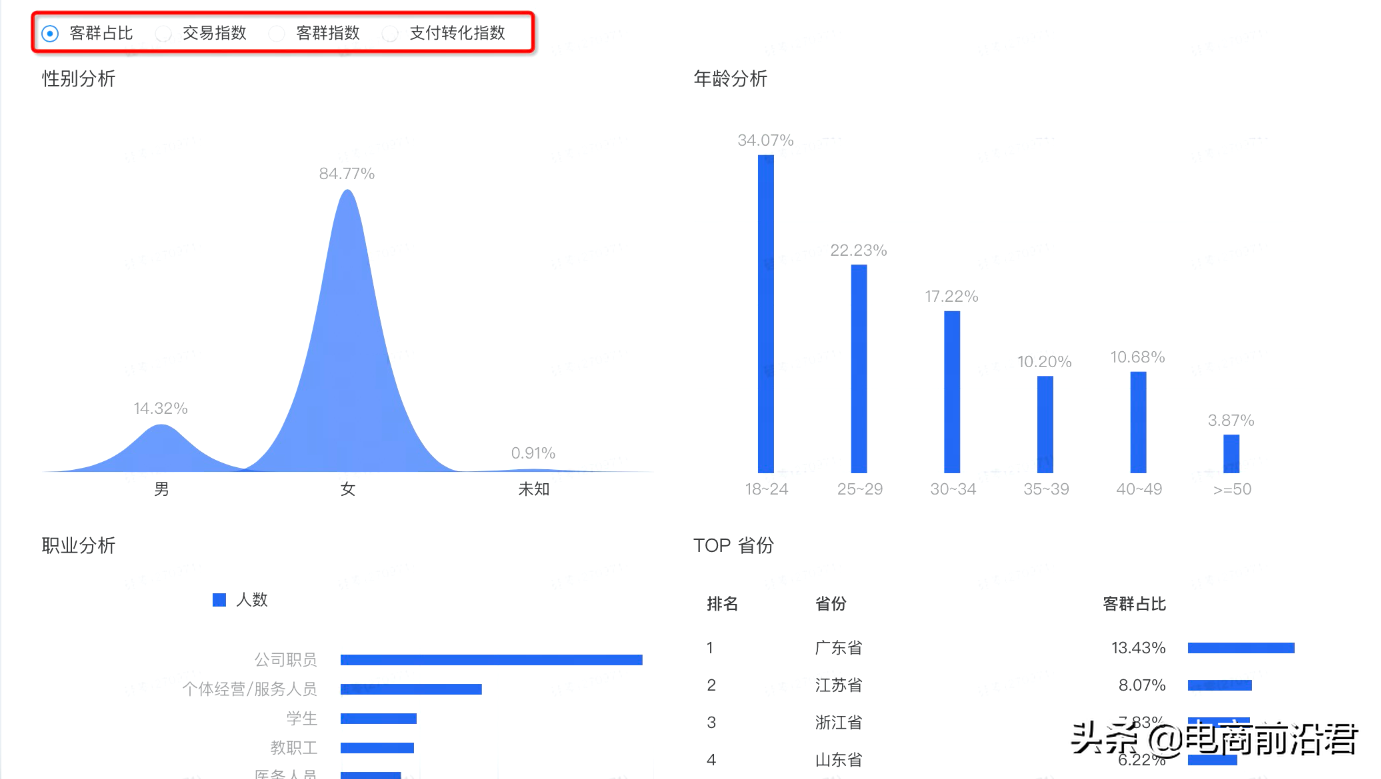 淘宝卖家该如何利用直通车让新品成功入池，快速引爆店铺自然流量 第7张