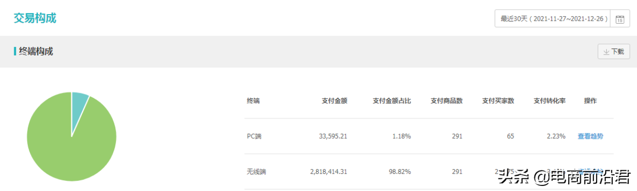 淘宝卖家该如何利用直通车让新品成功入池，快速引爆店铺自然流量 第9张