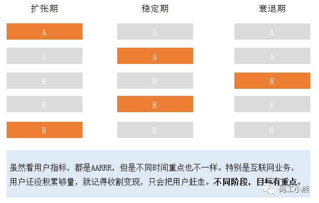 从AIPL到GROW，谈互联网大厂的营销分析模型 第3张