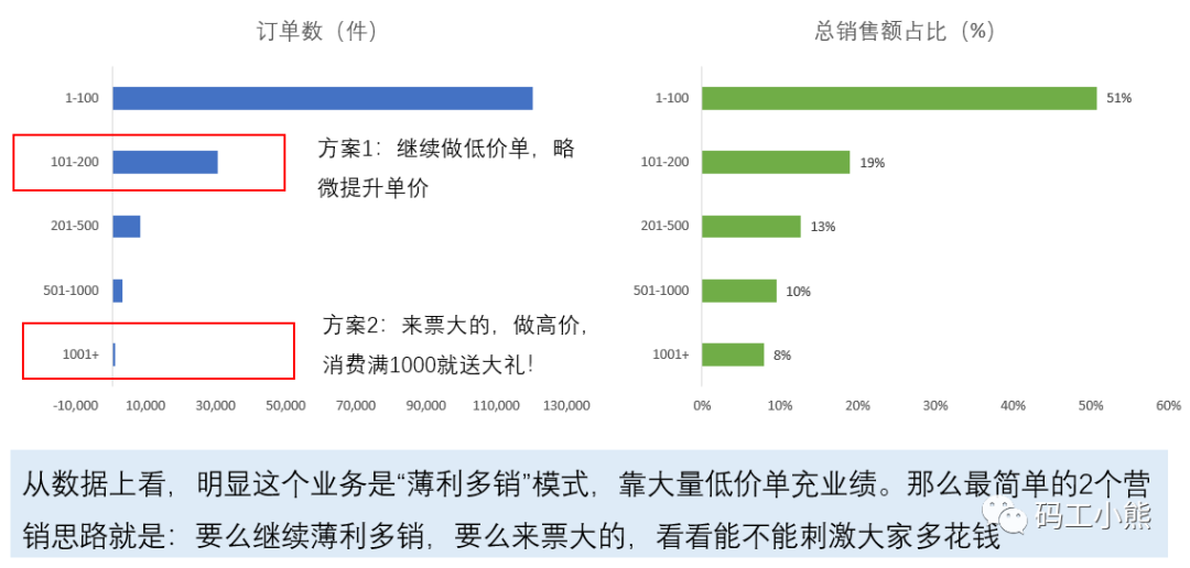 从AIPL到GROW，谈互联网大厂的营销分析模型 第5张
