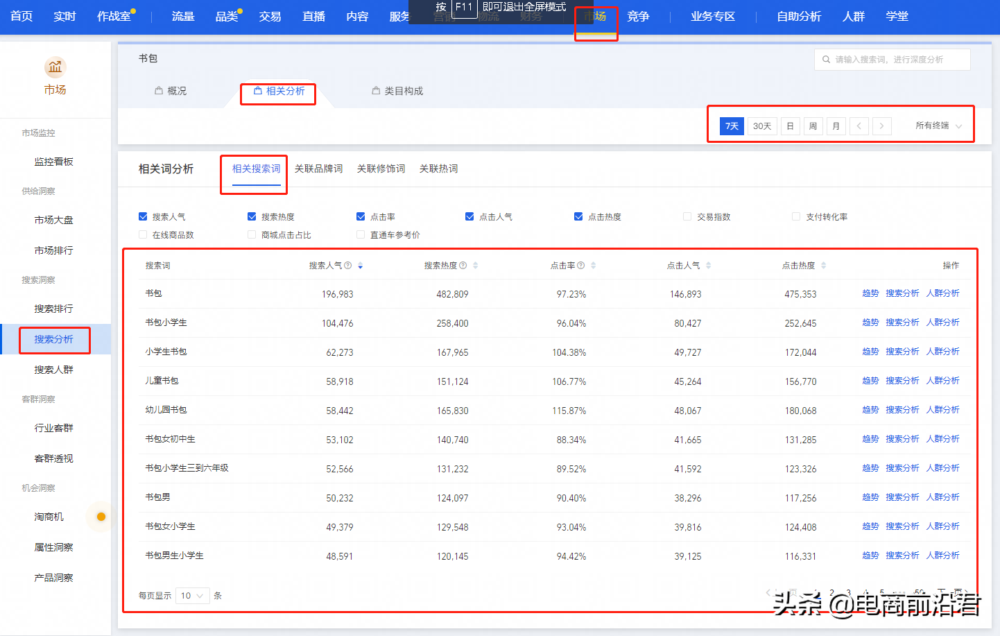 淘宝卖家学会制作优质产品标题的思维逻辑，那么就已经成功了一半 第3张