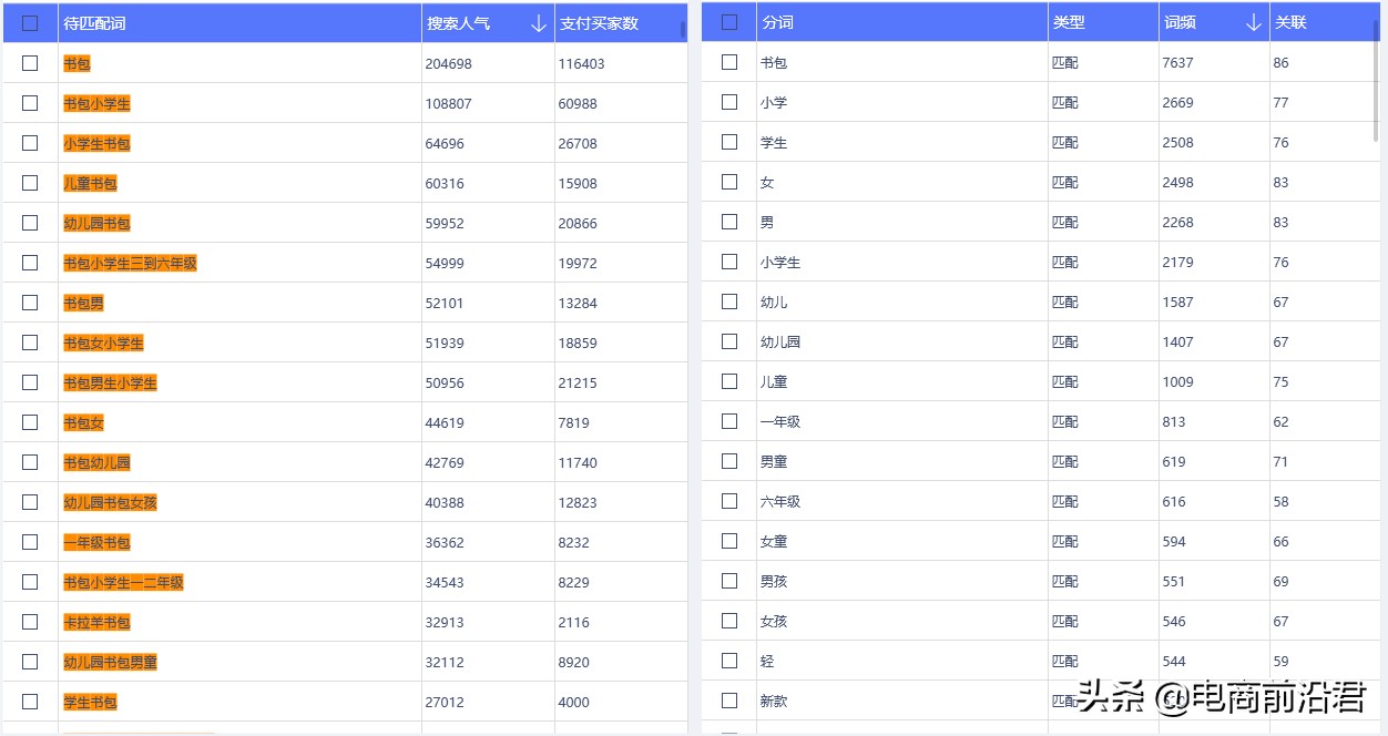 淘宝卖家学会制作优质产品标题的思维逻辑，那么就已经成功了一半 第9张