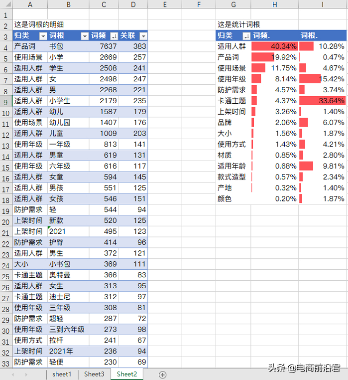 淘宝卖家学会制作优质产品标题的思维逻辑，那么就已经成功了一半 第11张