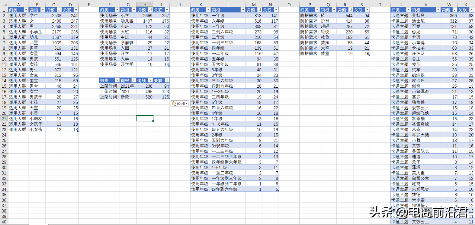 淘宝卖家学会制作优质产品标题的思维逻辑，那么就已经成功了一半 第13张