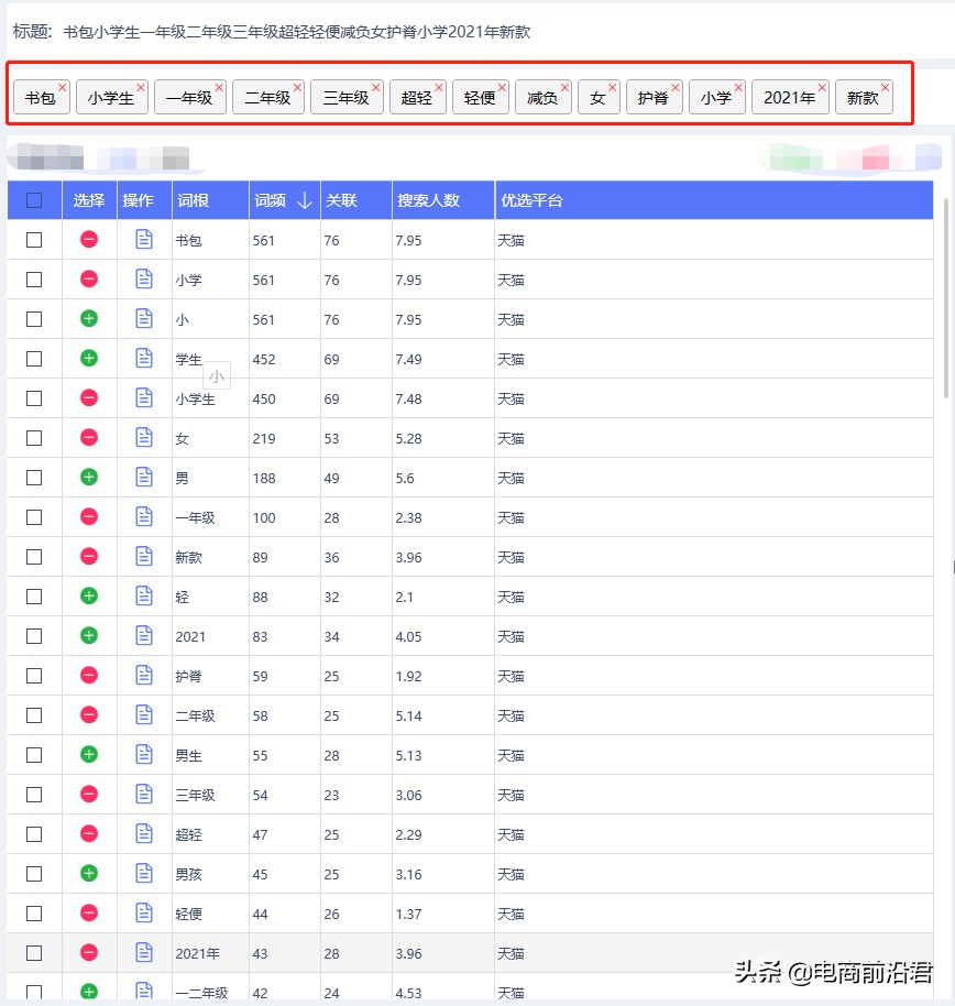 淘宝卖家学会制作优质产品标题的思维逻辑，那么就已经成功了一半 第19张