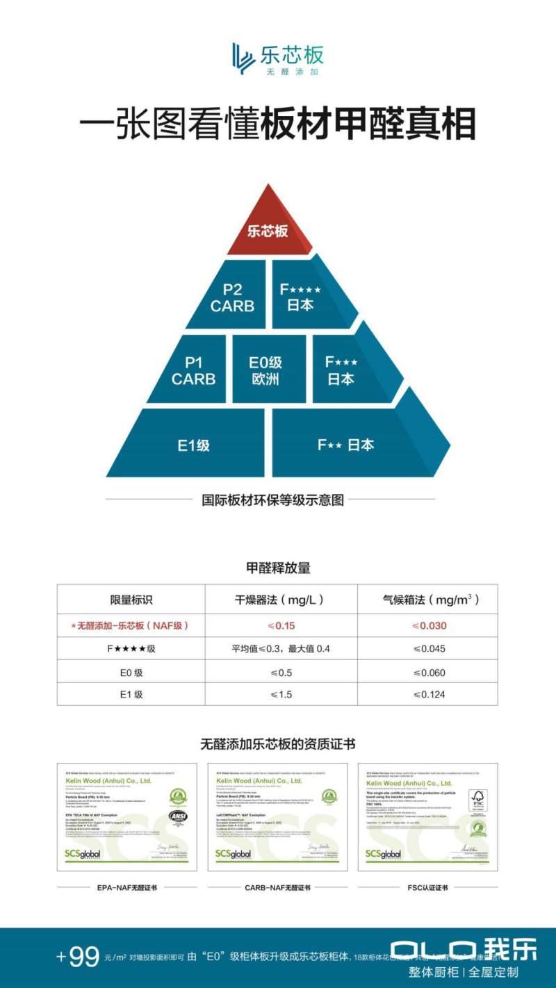国庆探店｜我乐橱柜3大优势 让我乐成家庭装修品质之选 第7张