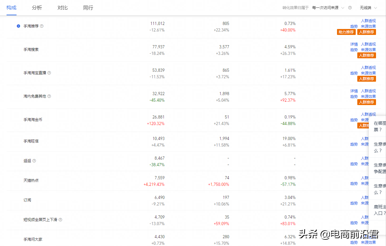 淘宝店铺优化调整产品，如何才能做到不降权的同时，快速获得提升 第1张