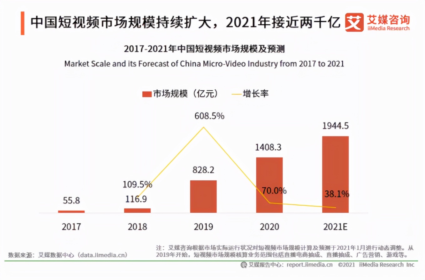 短视频的背面：用户离场，up主已经开始养不活自己 第3张
