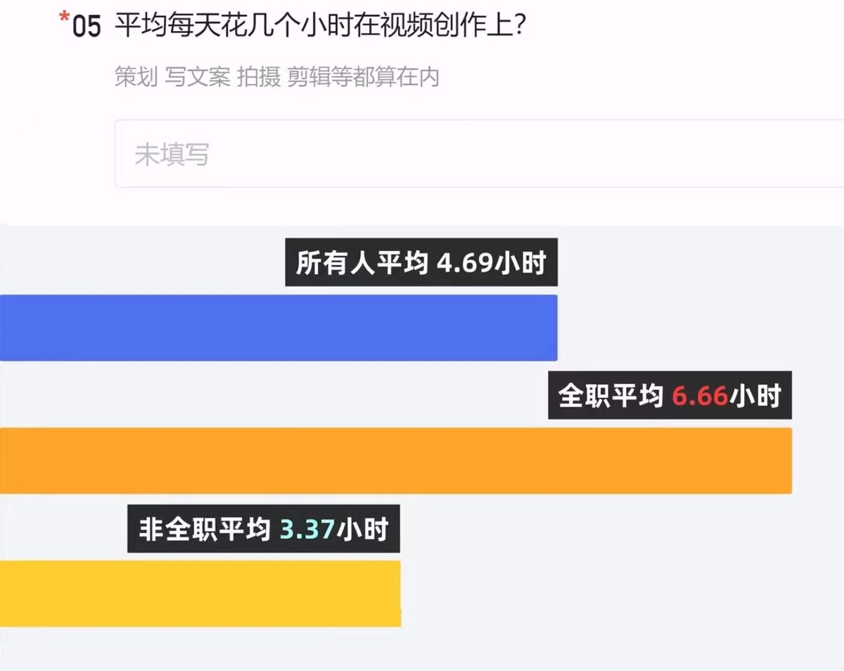 短视频的背面：用户离场，up主已经开始养不活自己 第15张