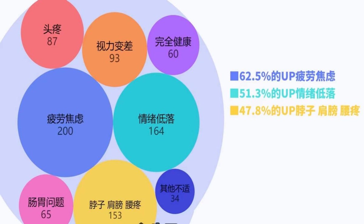 短视频的背面：用户离场，up主已经开始养不活自己 第21张