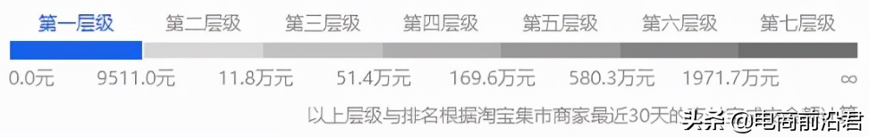 掌握淘宝快速引流黄金法则，轻松突破流量瓶颈，店铺数据直线上升 第3张