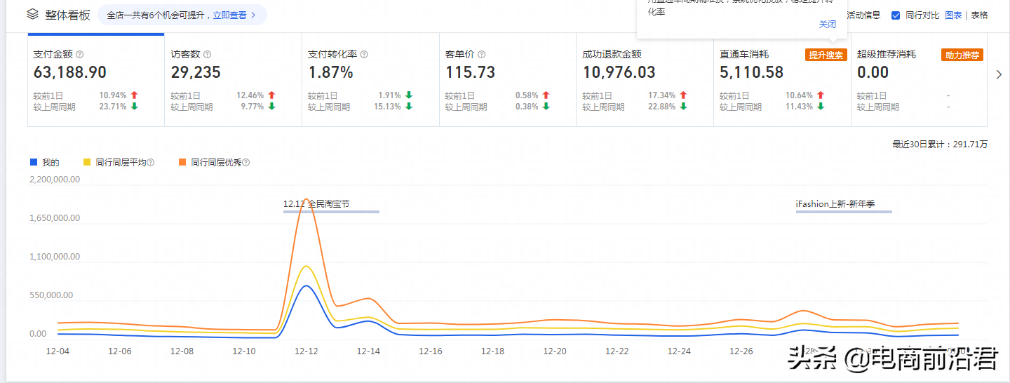 掌握淘宝快速引流黄金法则，轻松突破流量瓶颈，店铺数据直线上升 第5张