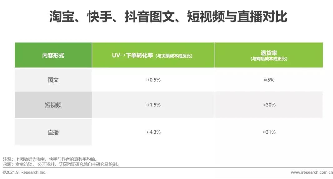 抖音盯上图文种草，剑指何方？ 第13张