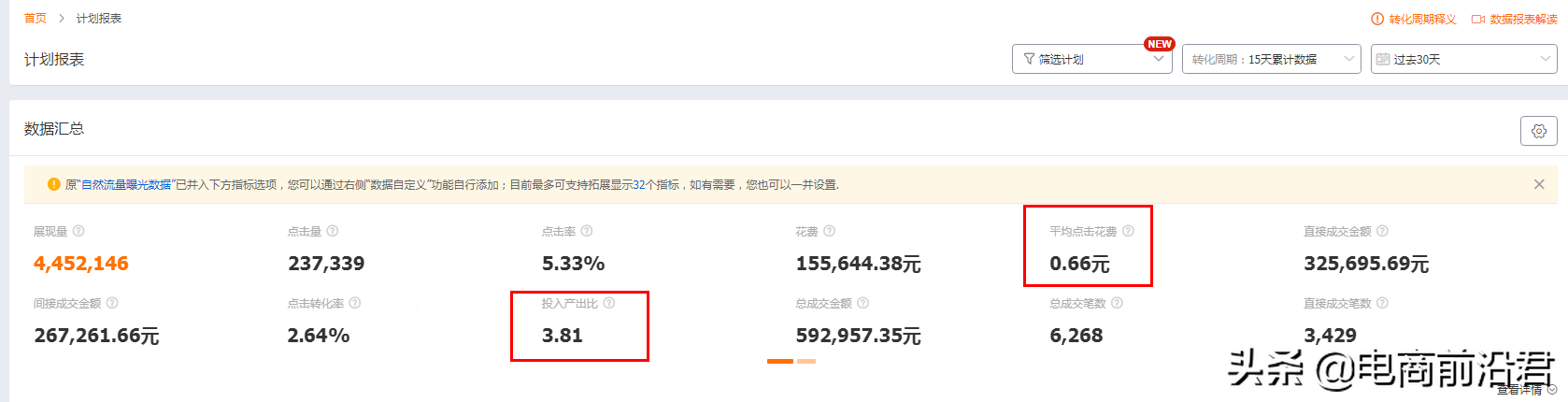 深度解析淘宝店铺层级与流量的关系，以及不同层级各自的运营方法 第5张