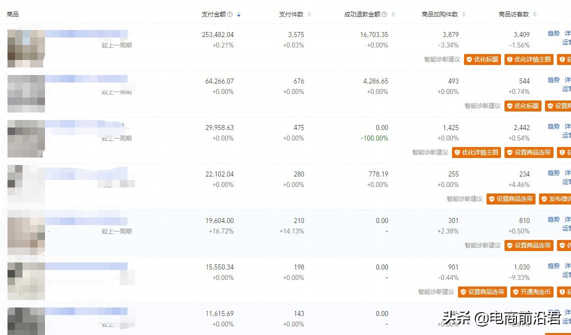 深度解析淘宝店铺层级与流量的关系，以及不同层级各自的运营方法 第7张