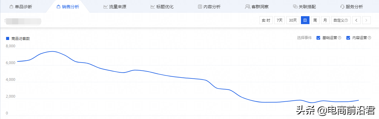淘宝卖家面对同行的跟款行为，如何做出差异化的营销方案快速破局 第1张