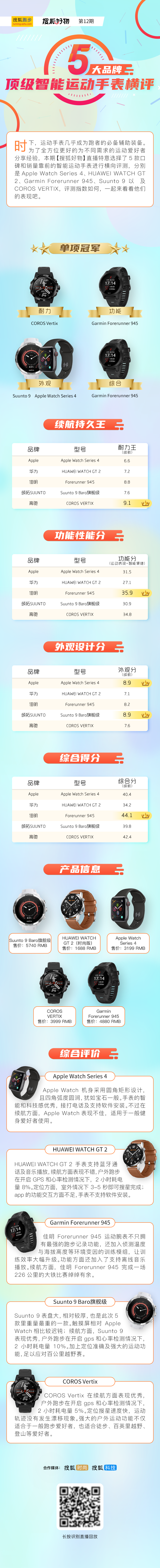 五大顶级智能运动手表横评出炉！哪一块才是最佳运动拍档？ 第3张