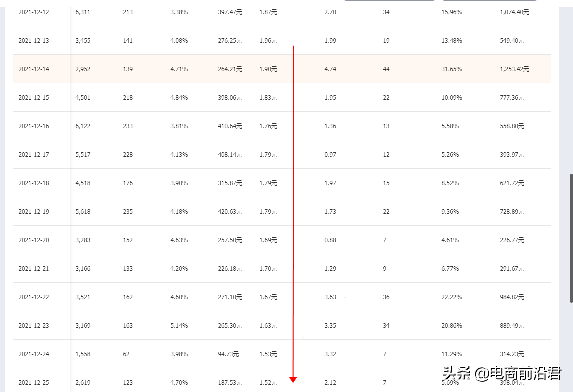 淘宝店铺年终布局规划，春节不是休息的时候，落后更需要加倍努力 第3张