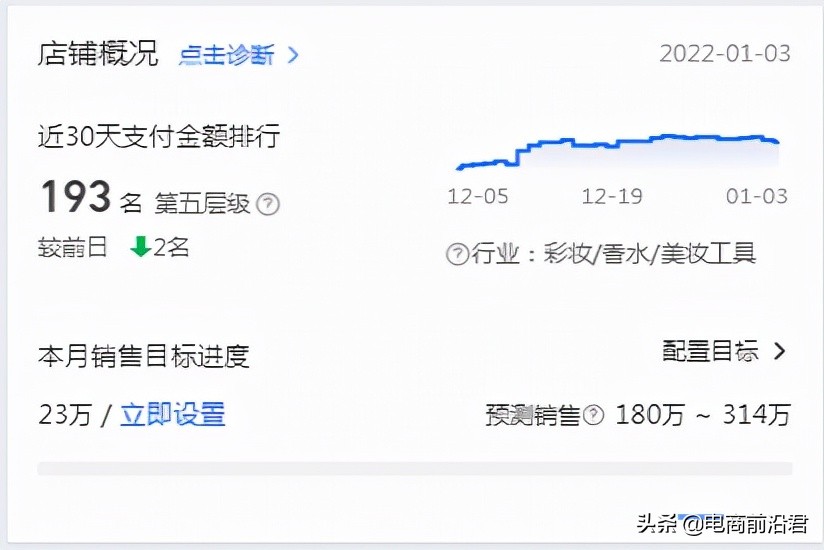 淘宝店铺年终布局规划，春节不是休息的时候，落后更需要加倍努力 第9张