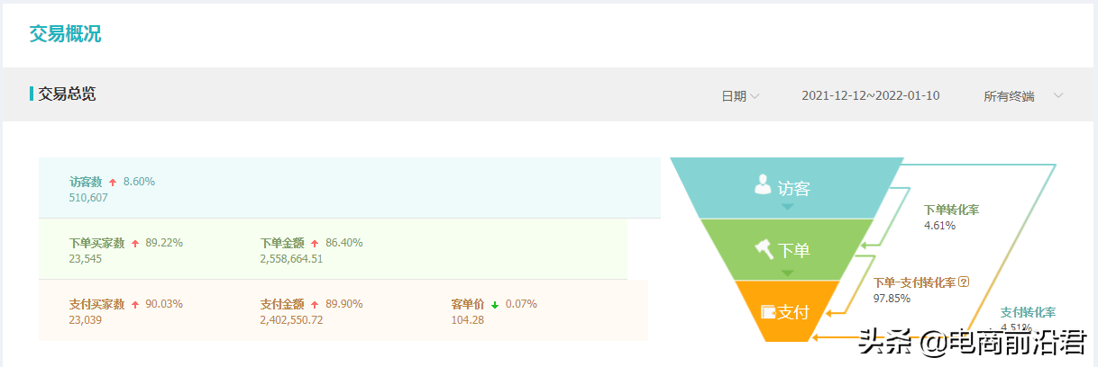淘宝店铺年终布局规划，春节不是休息的时候，落后更需要加倍努力 第11张