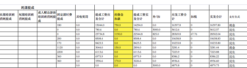 退费先缴费、强迫卖产品：学员、教练为何逃离不了健身房的PUA 第7张