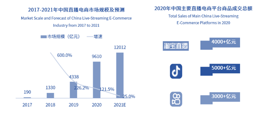 资本涌向元宇宙，头部主播停播，直播带货已入冷宫？一文解析直播带货现状及未来 第3张