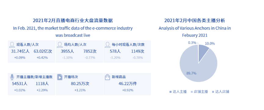 资本涌向元宇宙，头部主播停播，直播带货已入冷宫？一文解析直播带货现状及未来 第5张