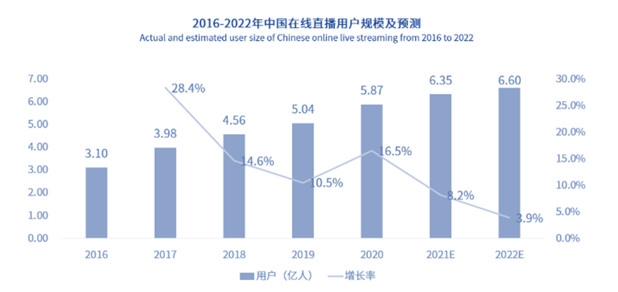 资本涌向元宇宙，头部主播停播，直播带货已入冷宫？一文解析直播带货现状及未来 第7张