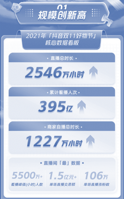 资本涌向元宇宙，头部主播停播，直播带货已入冷宫？一文解析直播带货现状及未来 第9张