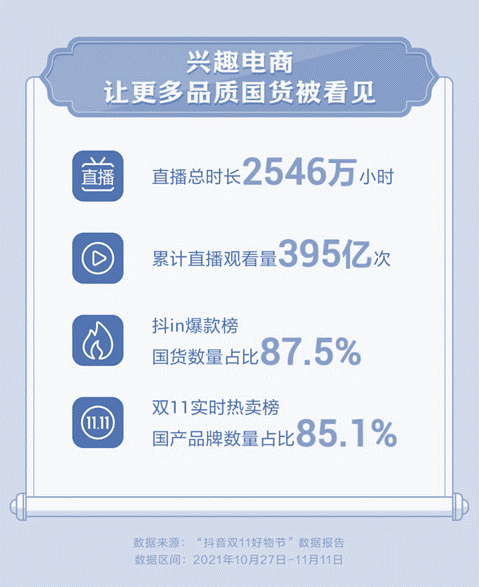 资本涌向元宇宙，头部主播停播，直播带货已入冷宫？一文解析直播带货现状及未来 第13张