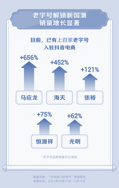 资本涌向元宇宙，头部主播停播，直播带货已入冷宫？一文解析直播带货现状及未来 第15张