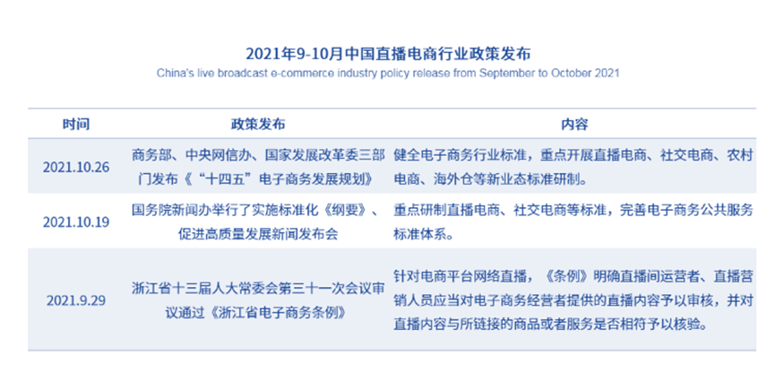 资本涌向元宇宙，头部主播停播，直播带货已入冷宫？一文解析直播带货现状及未来 第17张