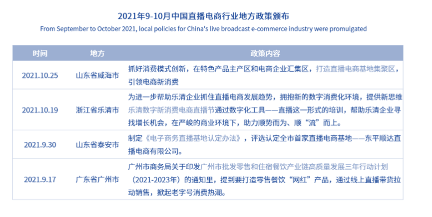 资本涌向元宇宙，头部主播停播，直播带货已入冷宫？一文解析直播带货现状及未来 第19张