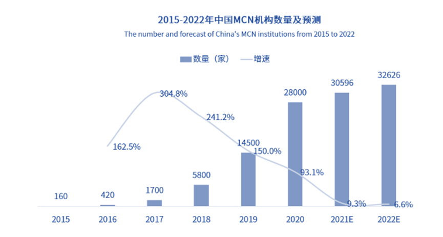 资本涌向元宇宙，头部主播停播，直播带货已入冷宫？一文解析直播带货现状及未来 第21张