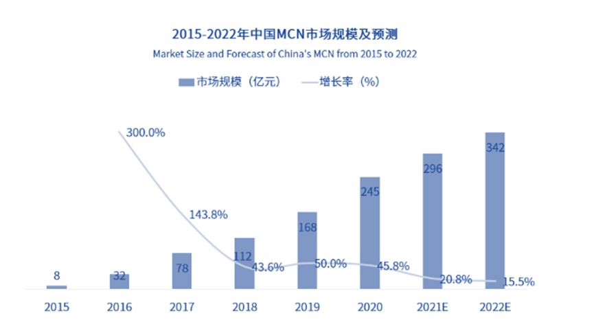 资本涌向元宇宙，头部主播停播，直播带货已入冷宫？一文解析直播带货现状及未来 第23张