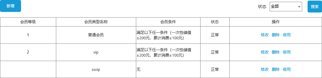 连锁型客户，该如何用最小成本解决复杂需求 第13张