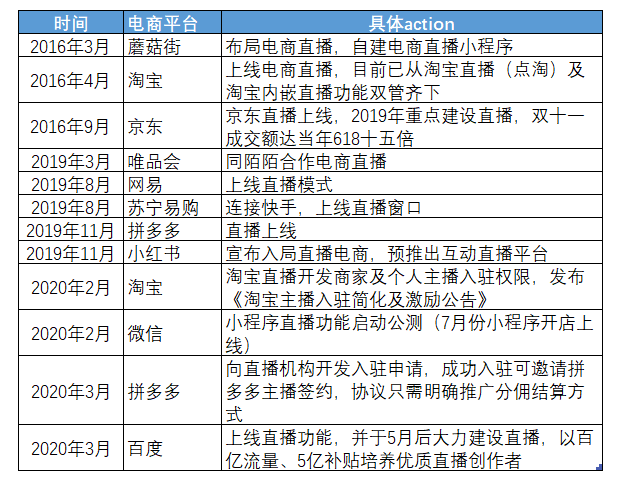 资本涌向元宇宙，头部主播停播，直播带货已入冷宫？一文解析直播带货现状及未来 第29张