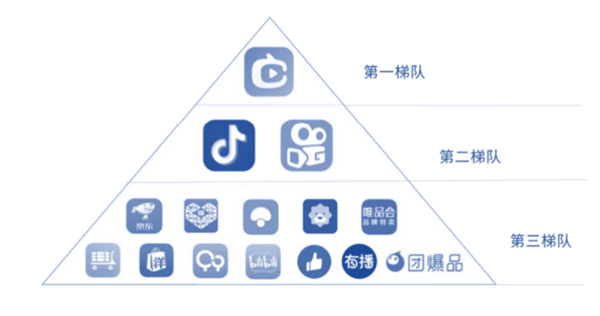 资本涌向元宇宙，头部主播停播，直播带货已入冷宫？一文解析直播带货现状及未来 第31张