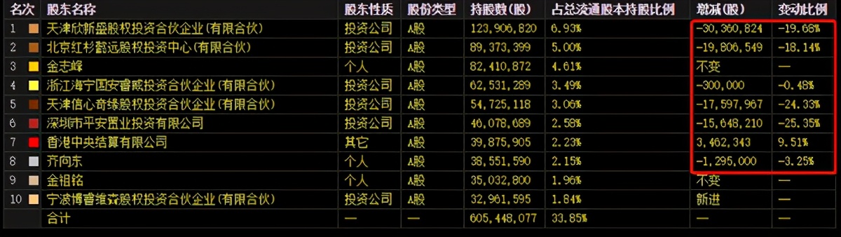 业绩暴跌53%，市值蒸发超3500亿！三六零该如何突围？ 第7张