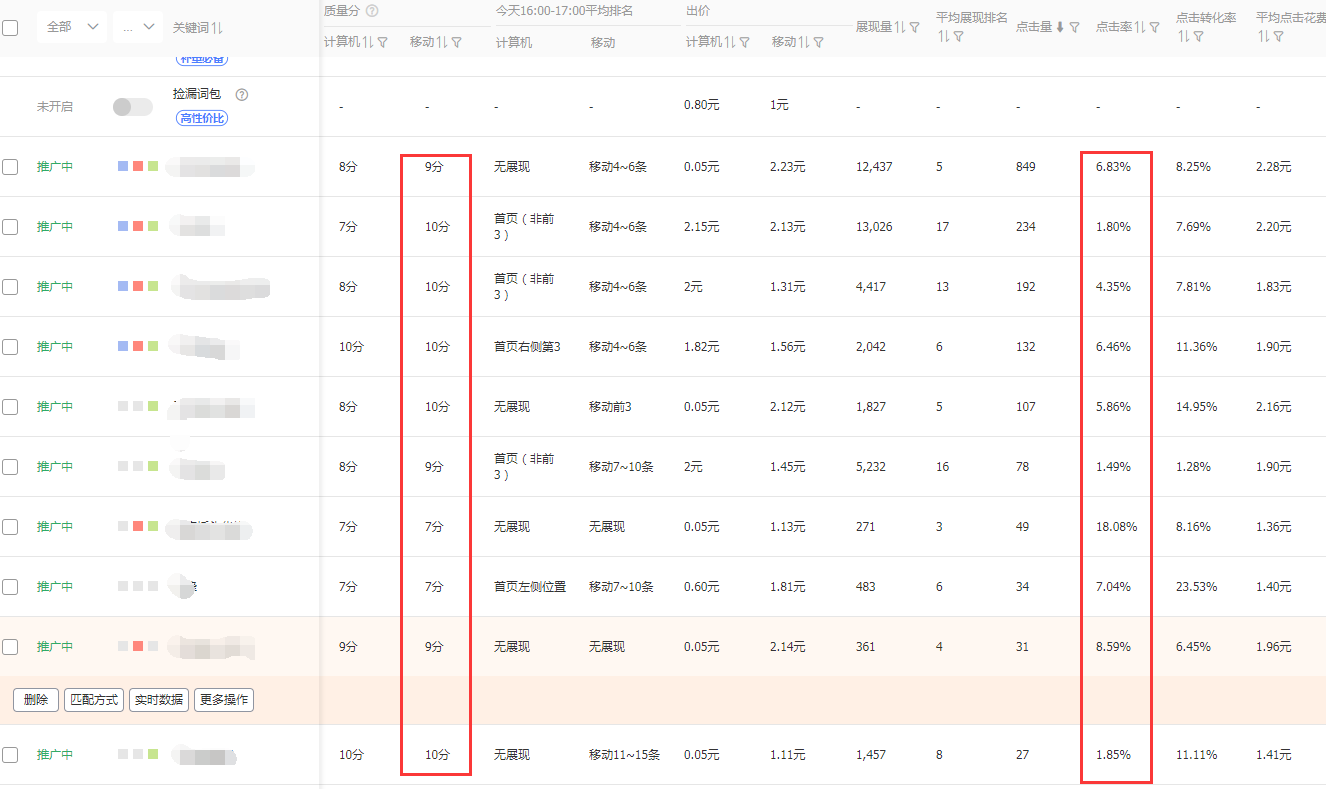 如何降低淘宝直通车平均点击单价？从这几个方面去优化就可以实现 第1张