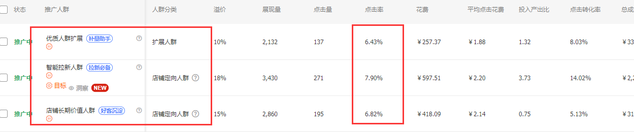 如何降低淘宝直通车平均点击单价？从这几个方面去优化就可以实现 第3张