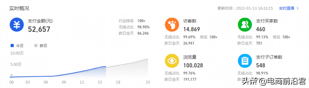 淘宝新手卖家如何进行选品测款，实用技巧分享，助你快速实现盈利 第7张