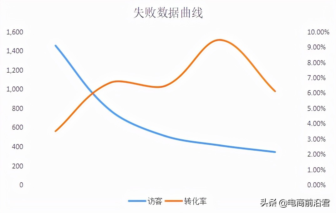 开淘宝店铺如何运营才能有可观的利润空间，实现长期稳健的高收益 第11张