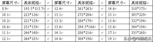 0英寸平板电脑多大（ipad11英寸尺寸）"