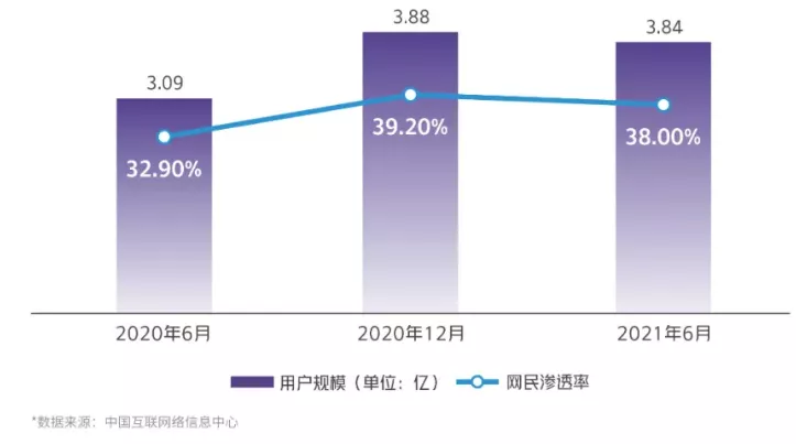 2022淘宝直播年货节，新势力主播出线？ 第3张