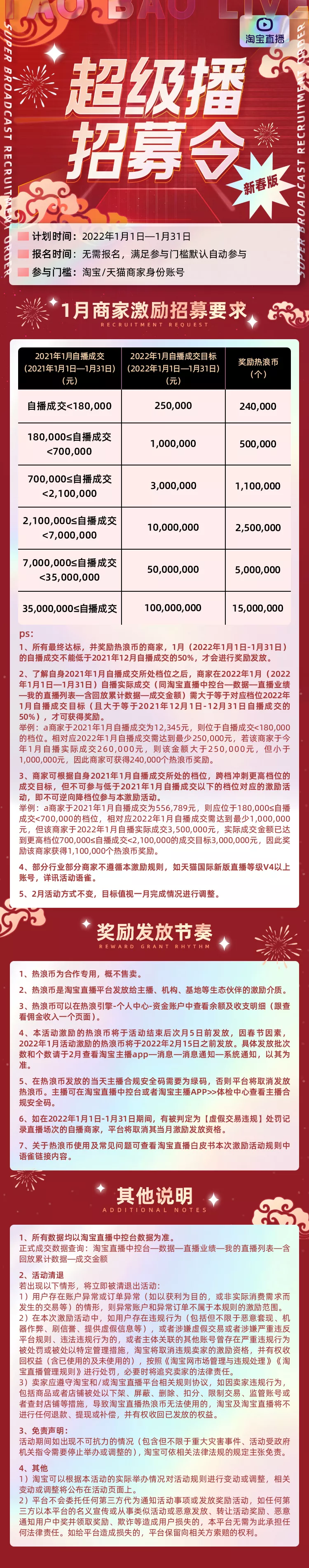 2022淘宝直播年货节，新势力主播出线？ 第9张