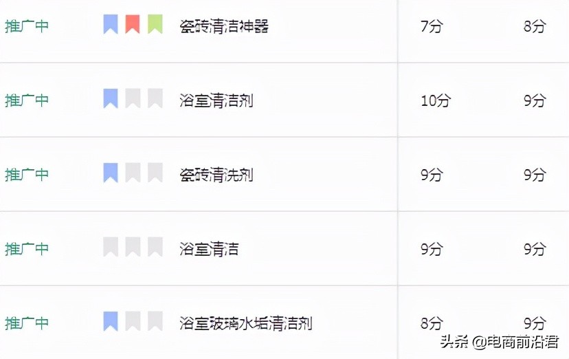 淘宝店铺新品上架后，如何利用直通车进行测款，详细操作玩法奉上 第7张