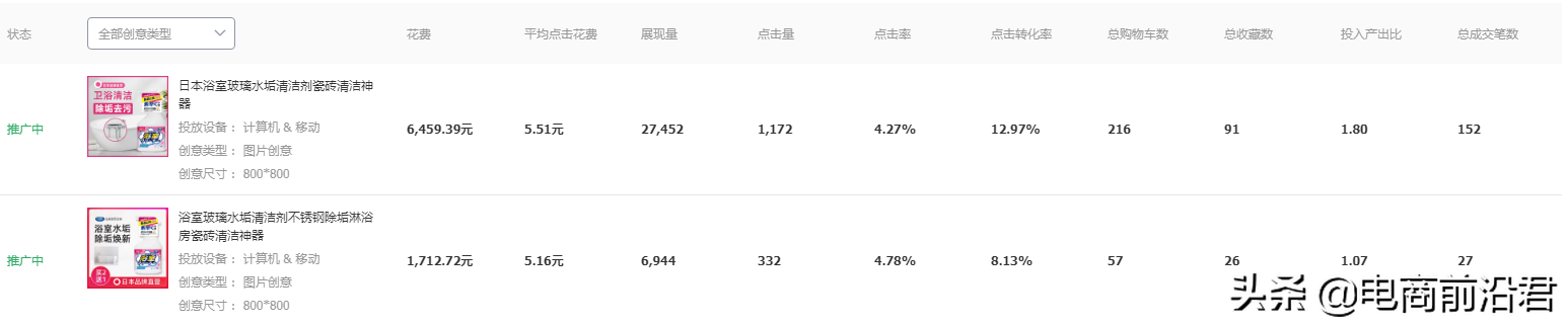 淘宝店铺新品上架后，如何利用直通车进行测款，详细操作玩法奉上 第13张