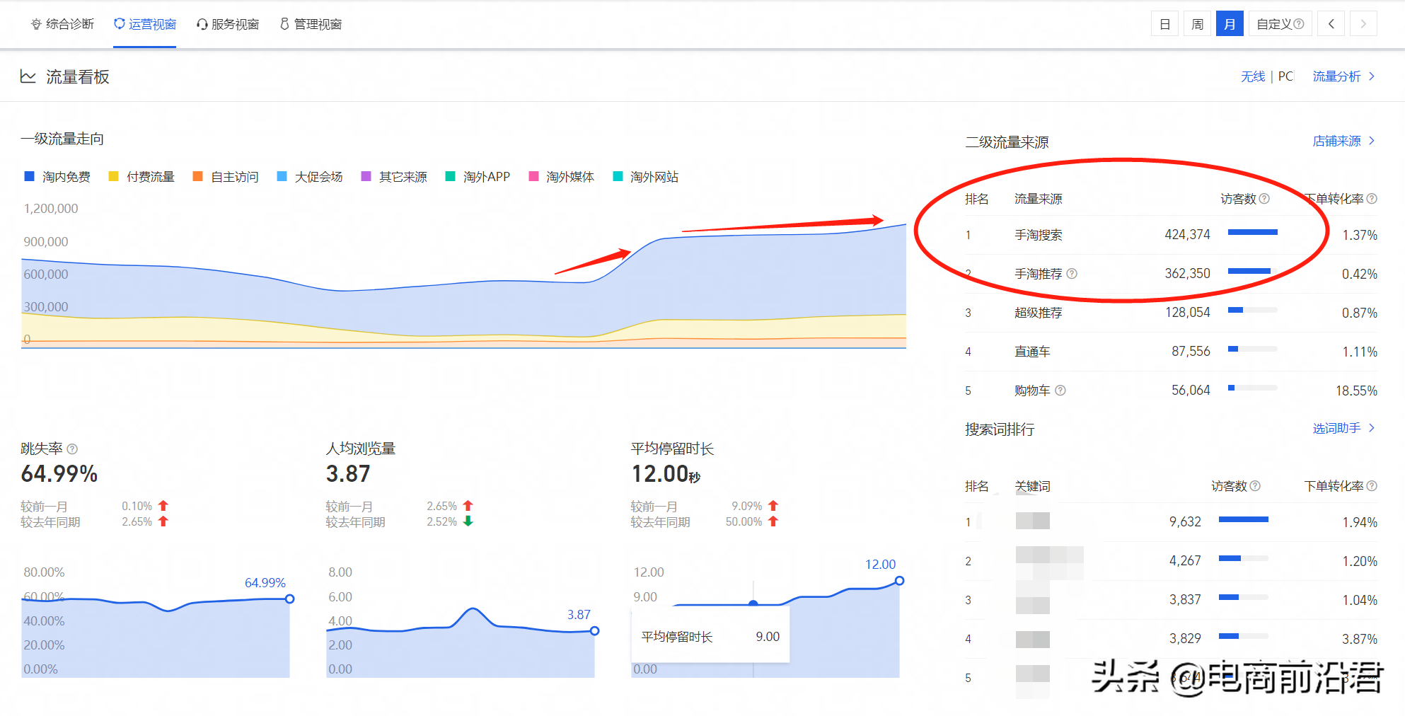 淘宝店铺新品上架后，如何利用直通车进行测款，详细操作玩法奉上 第17张